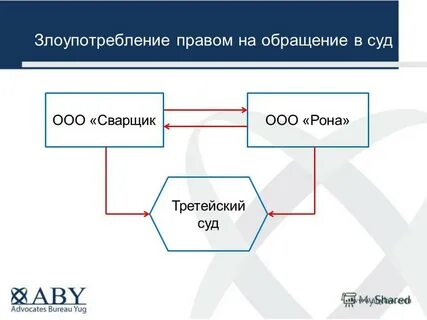 Злоупотребление правом в процессе