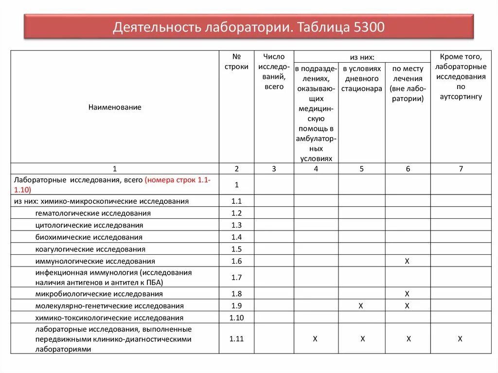 Таблица 5300 деятельность лаборатории. Форма отчета лаборатории. Отчет форма 30 лаборатория. Бланк деятельность лаборатории образец.