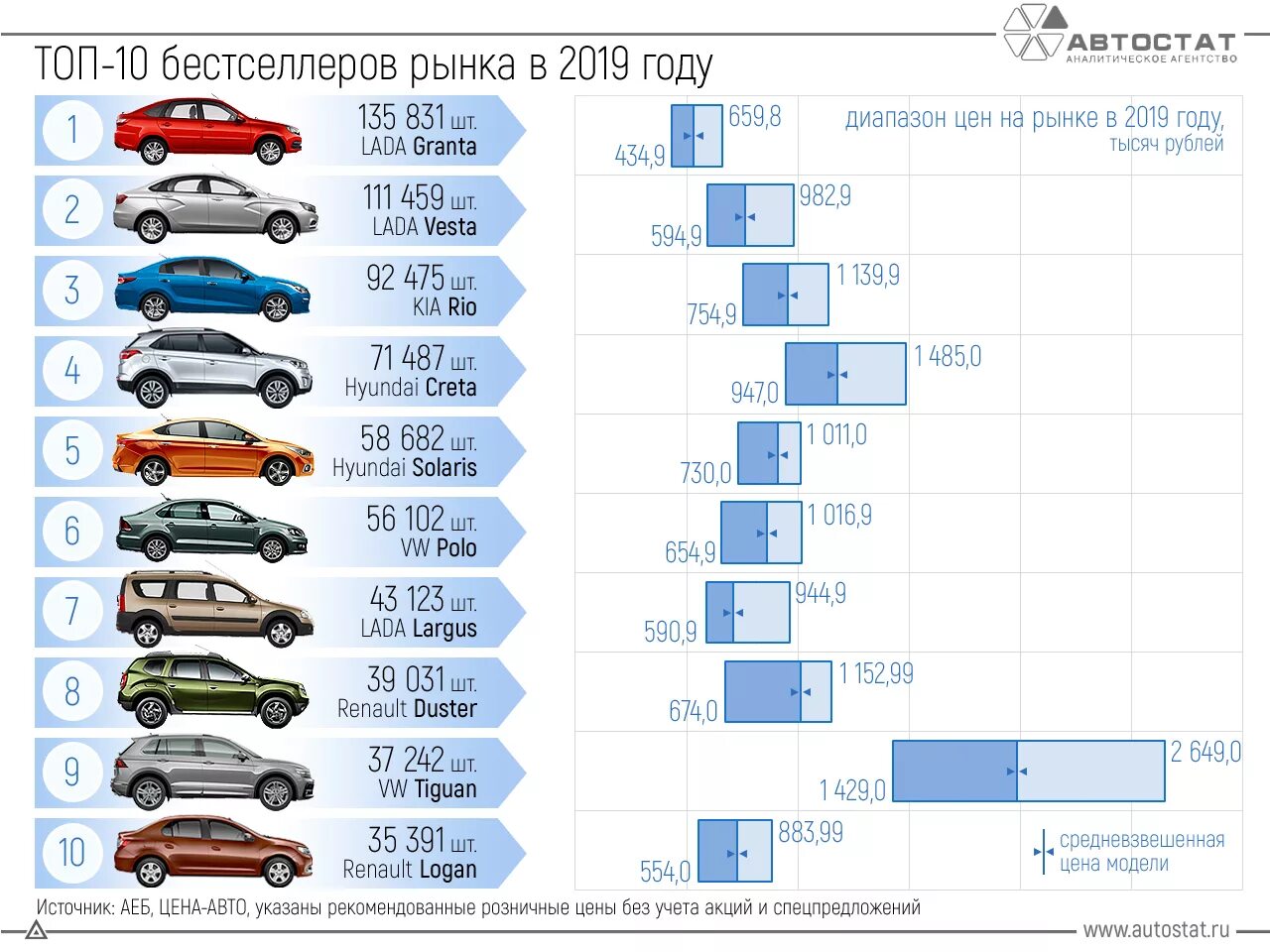 Какая иномарка надежная. Самые востребованные марки автомобилей. Список моделей автомобилей. Самые продаваемые марки авто по годам. Самые продаваемые автомобили.