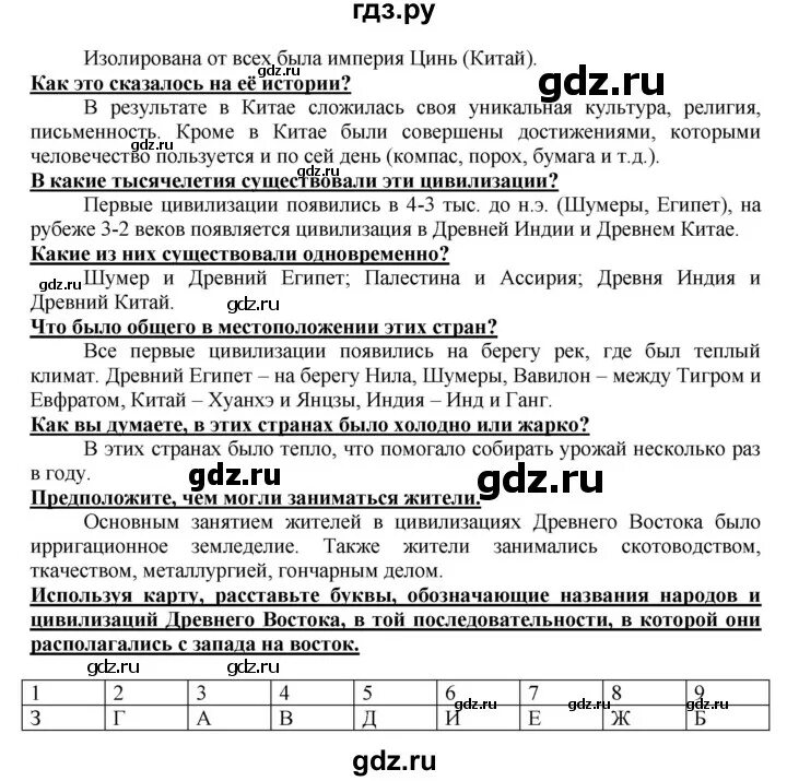 История 5 класс рабочая тетрадь уколова. Гдз по истории 5 класс Уколова. Рабочая тетрадь по истории 5 класс Уколова. Тетрадь тренажер по истории 5 класс Уколова. История 5 класс тетрадь тренажер Уколова.