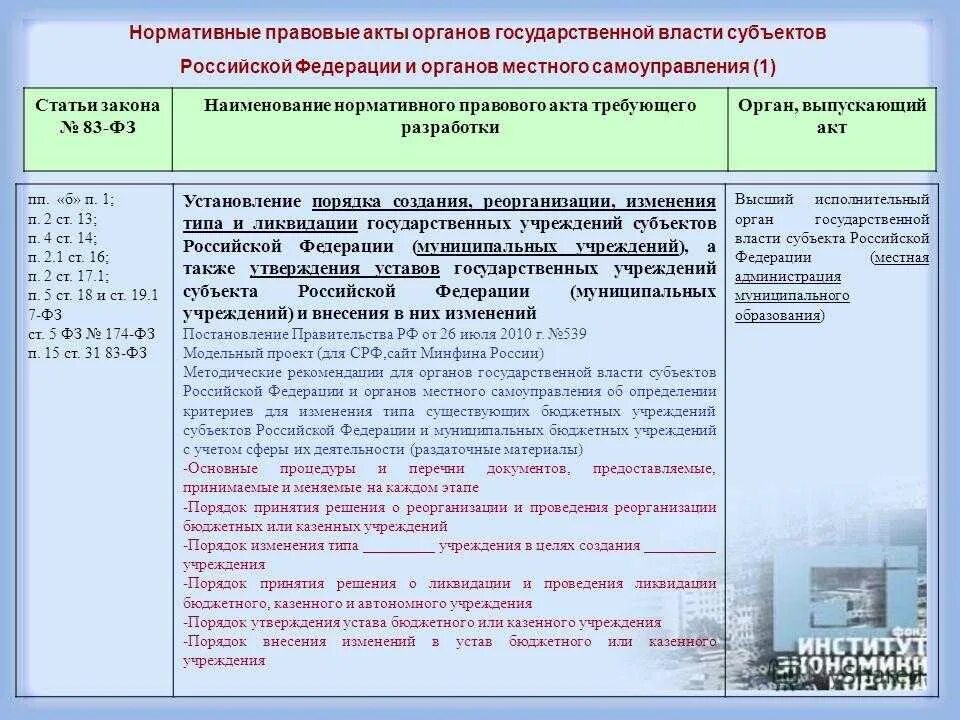 Срок службы правительства. Нормативные акты государственных органов. Наименование нормативного правового акта. Что такое нормативно правовой акт в органах местного. Нормативные правовые акты муниципальных образований.