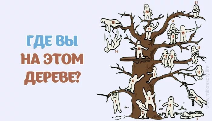 Дерево самооценки. Психологическое тестирование дерево с человечками. Методика дерево с человечками. Тест на самооценку психологический. Дерево самооценки.