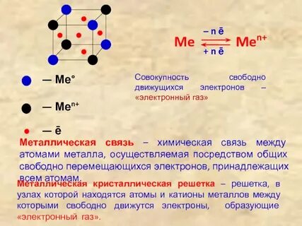 Связь атомов металла