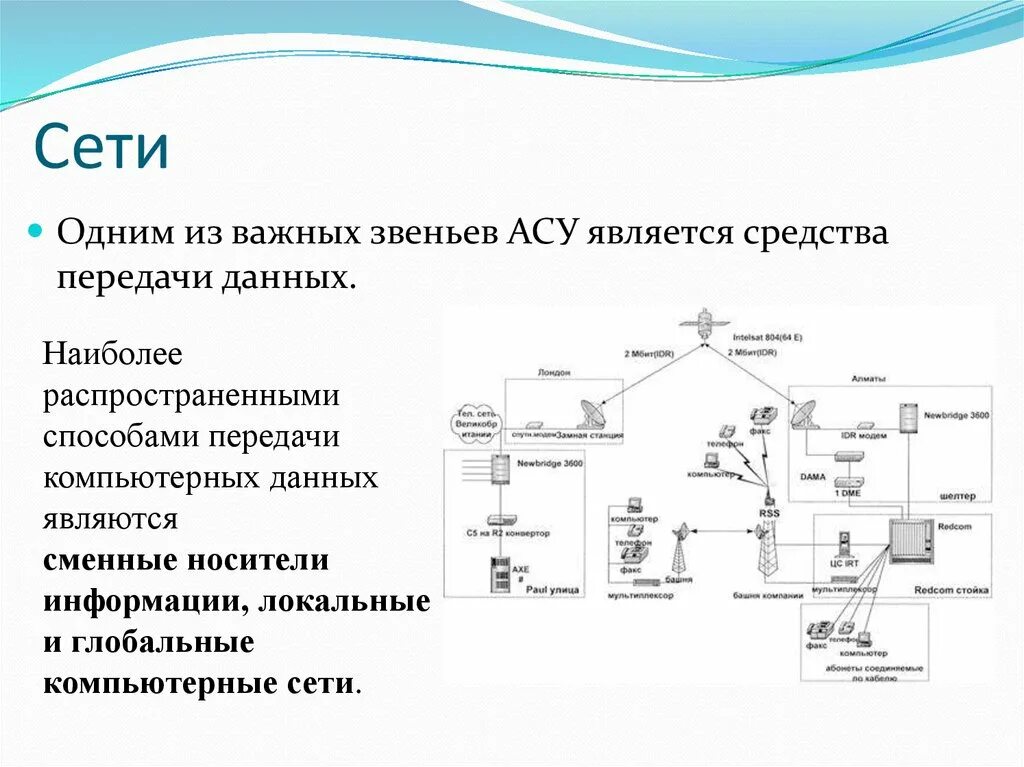 Звеном системы управления является. Средства передачи данных.