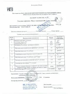 Нпз мазут