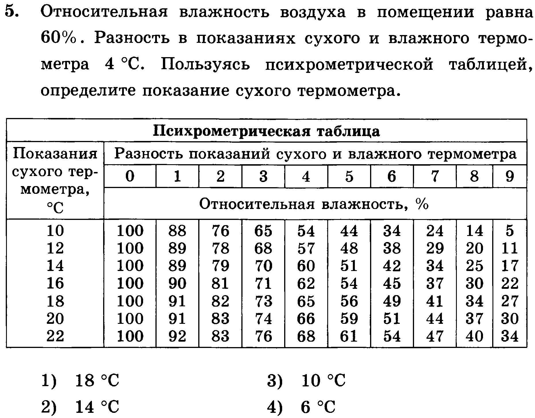 Относительная влажность воздуха в помещении. Влагосодержание воздуха сухого термометра. Таблица относительной влажности. Показания относительной влажности воздуха в помещении.