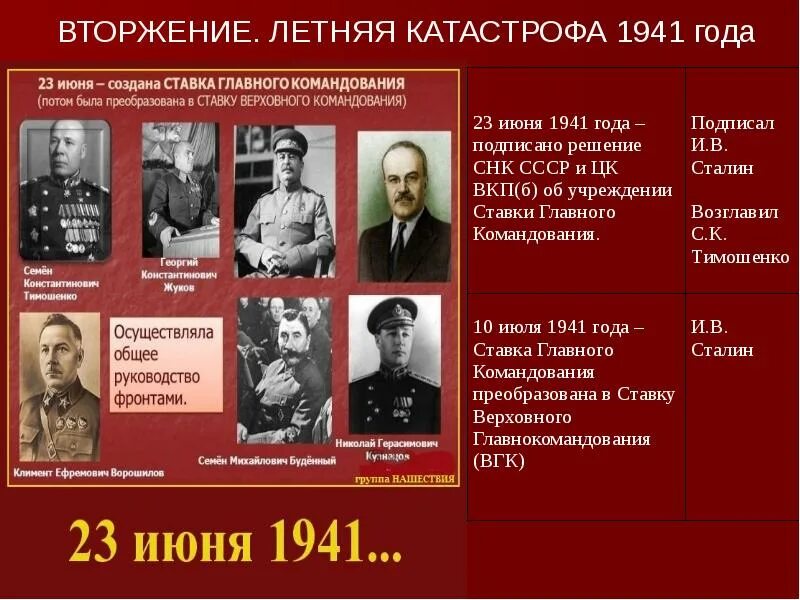 Ставка Верховного Главнокомандования 23 июня 1941. Ставка Верховного главнокомандующего 1941. Ставка Верховного Главнокомандования 1941. Ставка Верховного Главнокомандования СССР. 22 06 2023