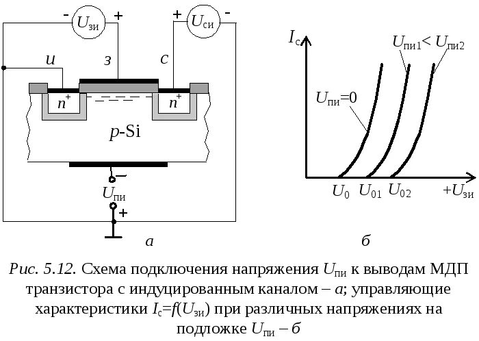 Канал п н. МДП транзистор схема включения. Эквивалентная схема МДП транзистора. Полевой транзистор МДП-типа схема. Полевой транзистор с индуцированным каналом.