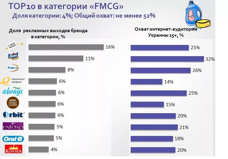 FMCG компании. Топ FMCG компаний в России. Топ FMCG компаний в мире. FMCG российские компании. Крупные fmcg