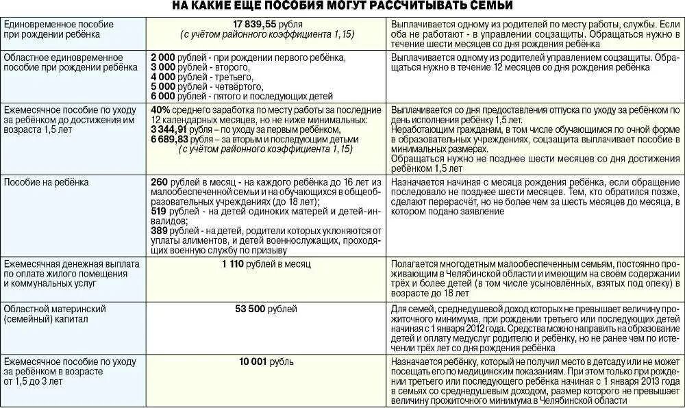 Выплаты работающим родителям на детей. Пособие на ребенка если один из родителей безработный. если ребенку 17 лет положена ли выплата. кому положены выплаты на детей от 3 до 7 лет. положено ли пособие если ребенку 7 лет.
