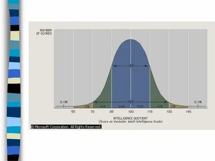 Iq 5