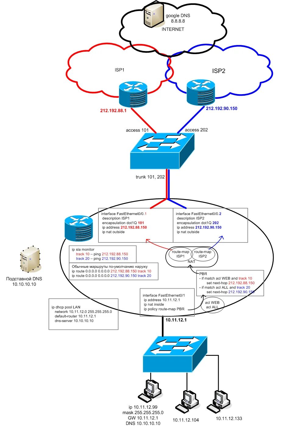 Nat схема. Nat Router. Destination Nat что это. Nat это простыми словами. Сетевое преобразование адресов