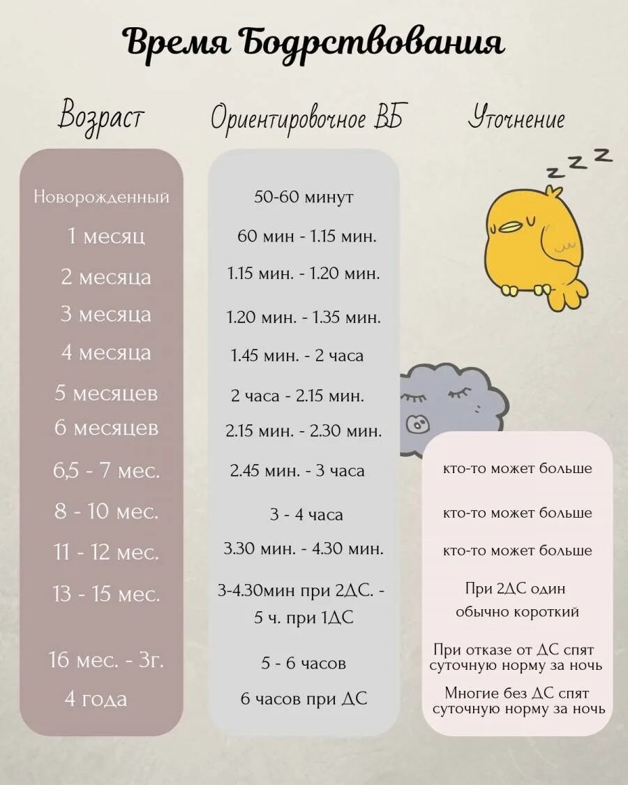 Как усыпить новорожденного