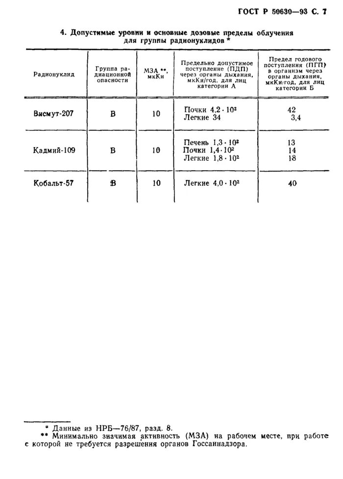 Активность минимально значимая (МЗА). Минимально значимая активность радионуклидов. Марки кобальта по ГОСТ. Висмут 207. Минимально значимая активность