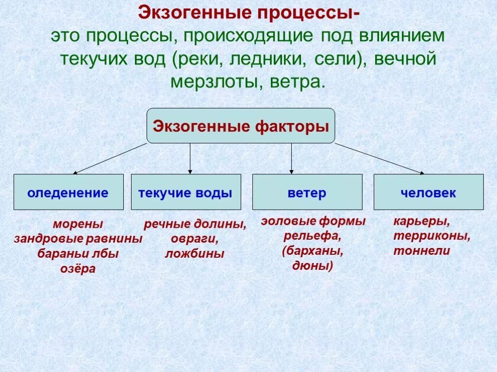 Под воздействием чего происходит