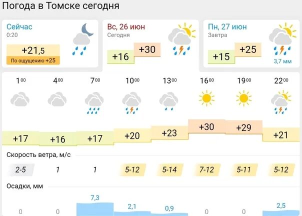 Погода в томском. Погода в Томске. Погода в Томске сейчас. Погода в Томске сегодня. Погода в Томске сегодня сейчас.