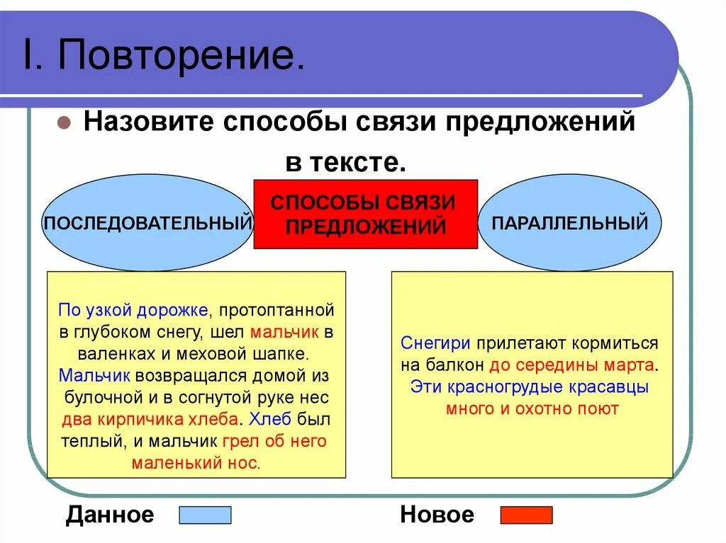 Способы связи предложений. Что такое данное и новое в русском языке 6 класс. Связь предложений в тексте данное и новое. Как определить данное и новое в тексте.