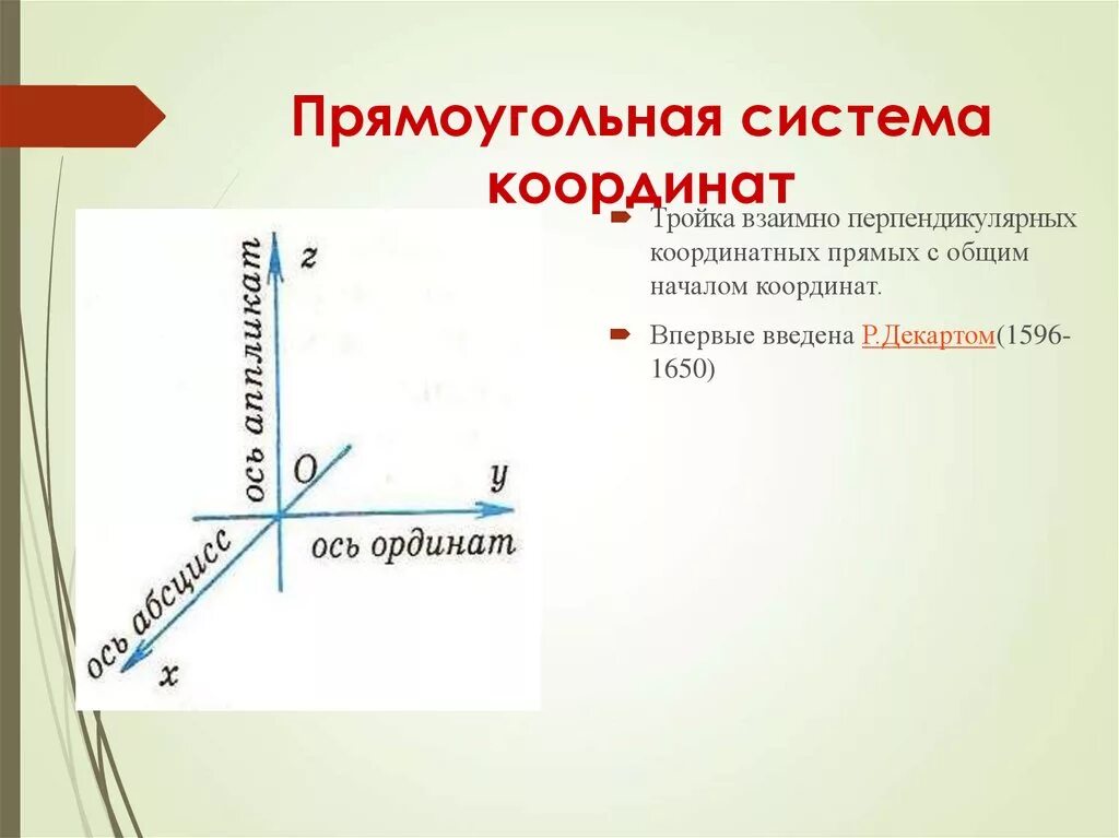 Прямоугольная система координат. Прямая в системе координат. Прямоугольная система координат в пространстве. Начало координат в прямоугольной системе координат.