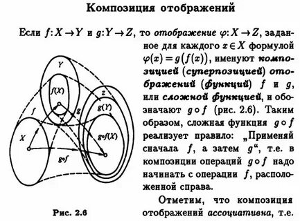 Алгебра 11 композиция функций