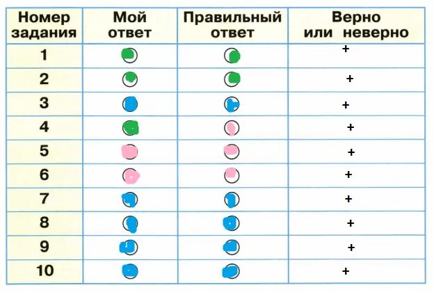 Проверим себя и оценим свои достижения общение. Выполняя задания учебника заполняй таблицу в столбце. Выполняя задания учебника. Выполняя задание учебника заполняя таблицу. Оценим свои достижения 1 класс окружающий мир.