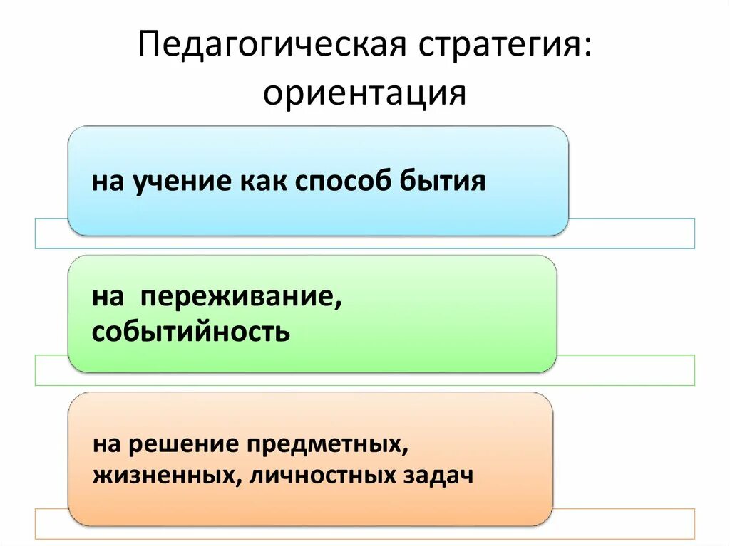 Педагогические стратегии. Стратегии педагогического общения. Стратегии педагогической деятельности. Стратегия общения педагога. Стратегия образовательного процесса