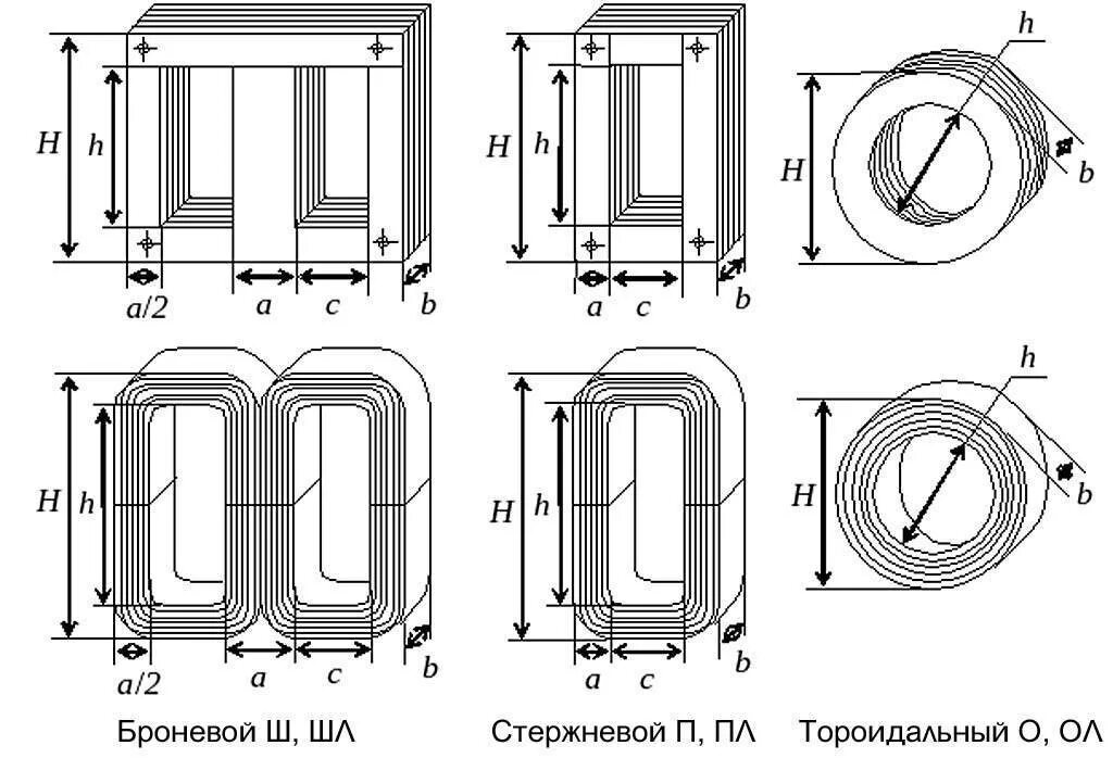 Типы конструкции трансформатора. Типы сердечников трансформаторов. типы магнитопроводов трансформаторов. конструкция магнитопровода трансформатора. магнитопровод сердечник трансформатора.