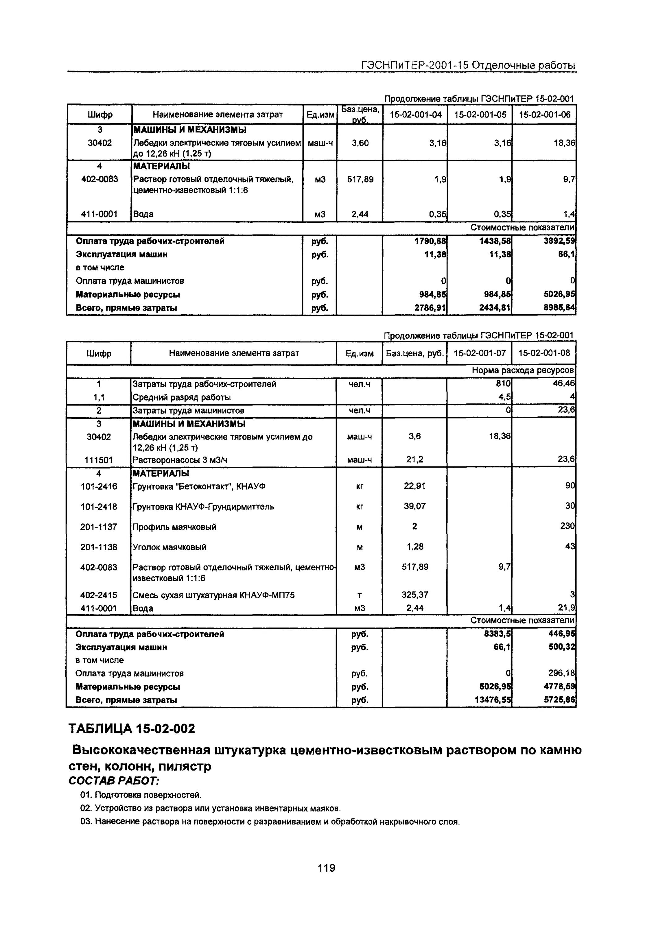 Раствор готовый отделочный тяжелый, цементно-известковый. Раствор готовый отделочный тяжелый, цементно-известковый 1:1:6. Раствор отделочный тяжелый цементный состав 1 3 состав. Раствор готовый тяжелый состав