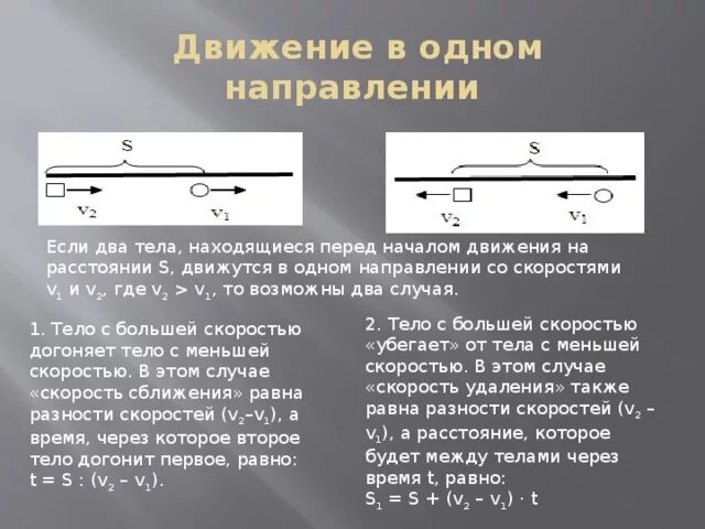 Как найти скорость догоняющего. Как найти скорость догоняющего