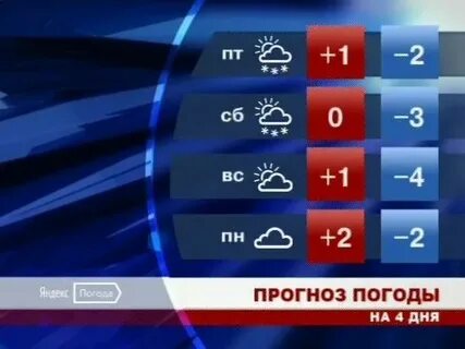 Погода 22 сентября 2023