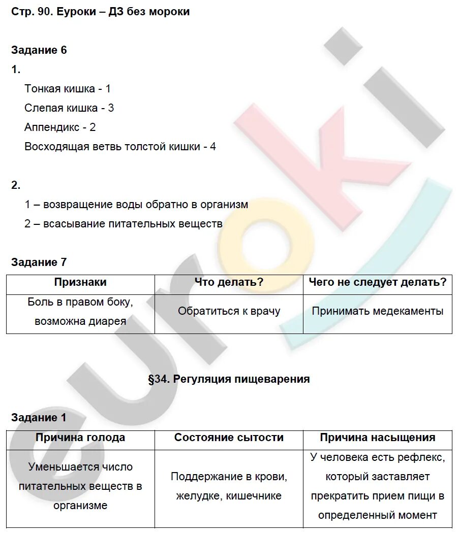 Краткое содержание биология 5 класс параграф 21. Конспект по биологии 8 класс драгомилов. Конспект 8 класс биология 8 параграф. Конспекты по биологии 8 класс драгомилов маш.