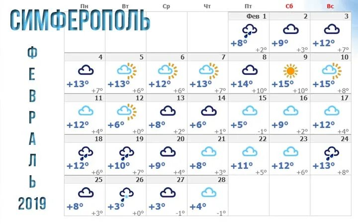 Погода февраль 2019 год. Погода в Симферополе. Прогноз погоды в Симферополе. Симферополь погода февраль. Погода в Симферополе на сегодня.