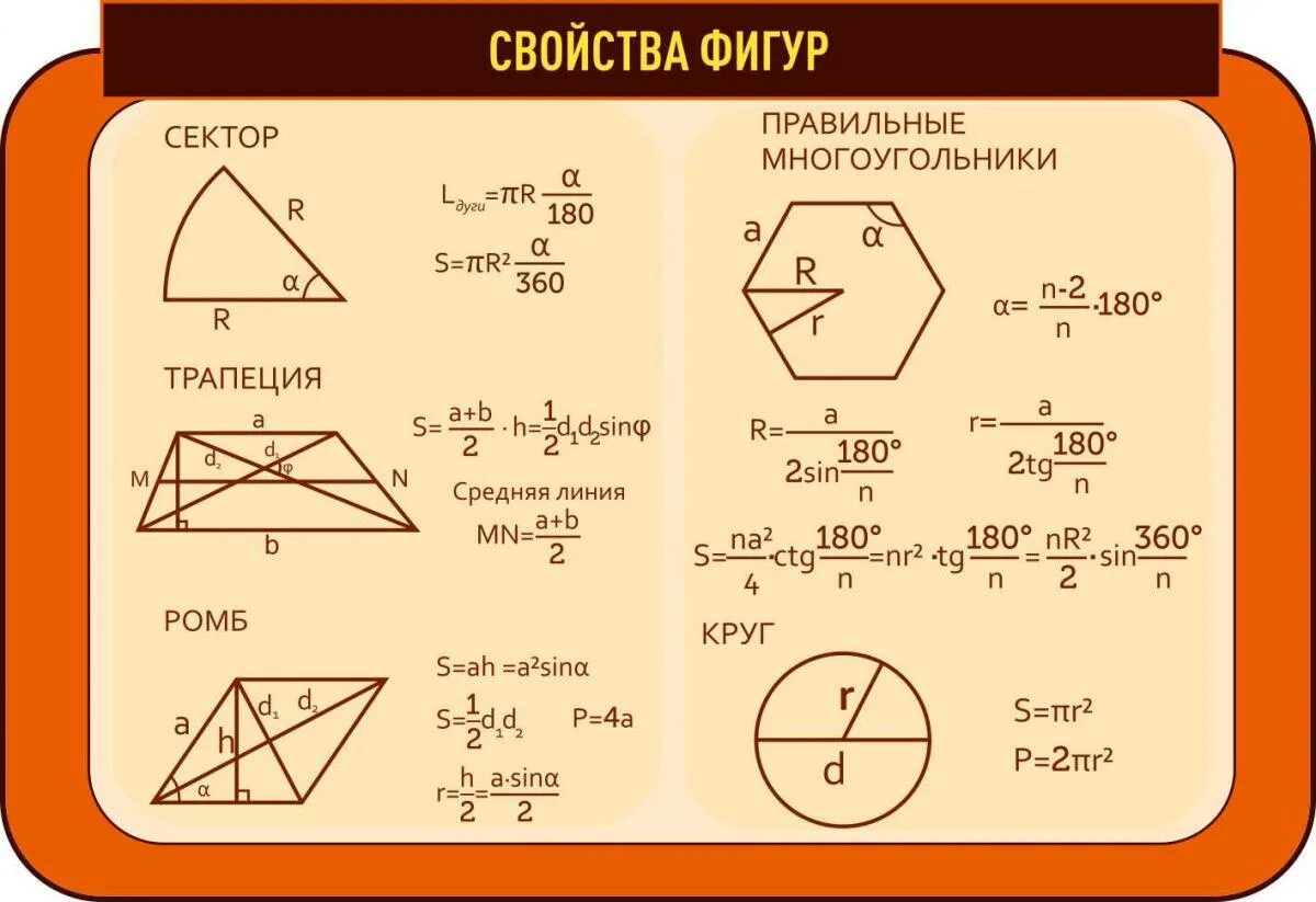 Свойства фигур. Свойства фигур в геометрии. Свойства всех фигур в геометрии. Таблица геометрические фигуры и их свойства. Свойства основных фигур