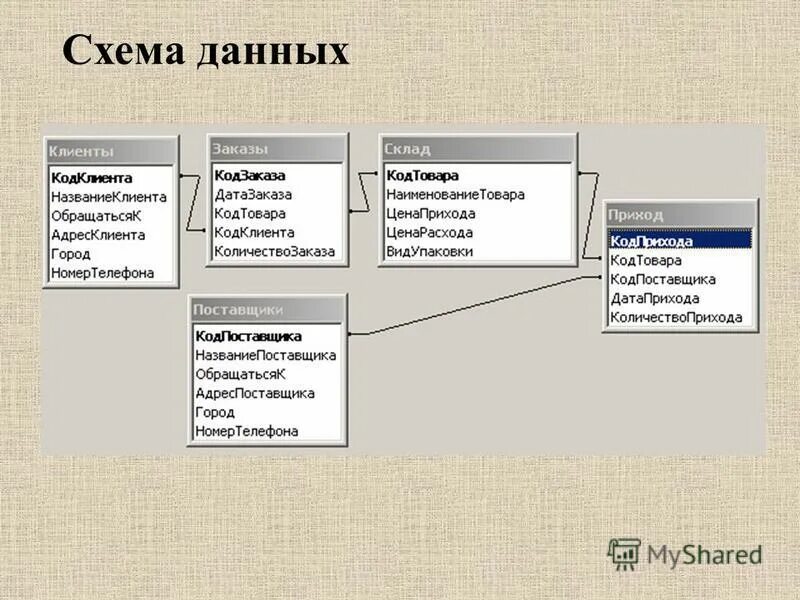 Схема данных 1с предприятие. Информационная система библиотеки вуза база данных. Курсовая работа на тему библиотека. Курсовая работа на тему библиотека. Курсовая работа на тему библиотека.