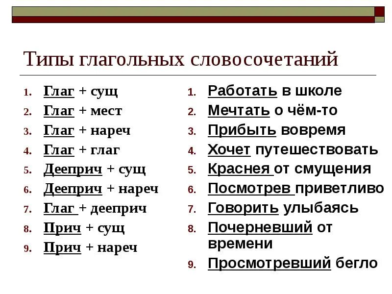 Словосочетания по схеме существительное существительное. Глаг сущ словосочетание. Сущ+прич. Словосочетание глаг+суш+суш. Словосочетание по схеме сущ сущ.