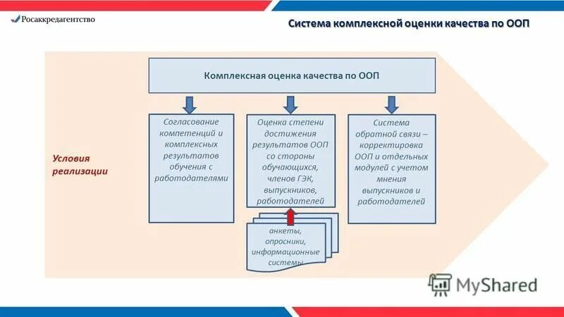 Обучающимся по основным профессиональным образовательным программам. Обучающимся по основным профессиональным образовательным программам. Сетевая форма реализации образовательных программ это. Показатели качества освоения обучающимися образовательных программ. Планируемые результаты освоения программы ооп ноо.