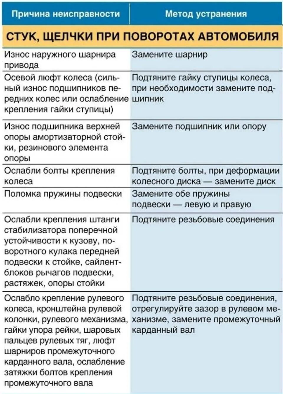 Причина поломки. Устранение неисправностей. Причины поломки машины. Основные неисправности автомобиля. Какие неисправности в автомобиле