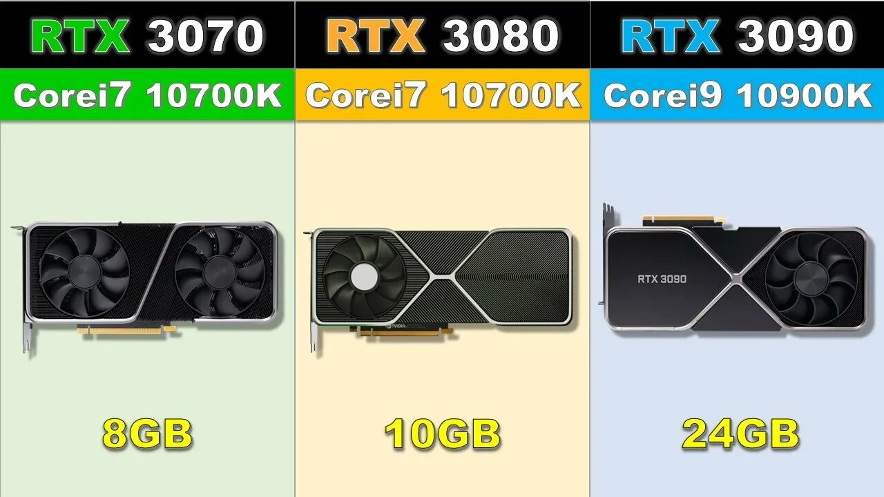 Rtx cards. Габариты RTX 3090 ti. 3070 Vs 3090. RTX 3070. RTX 3070 vs RTX 3080.