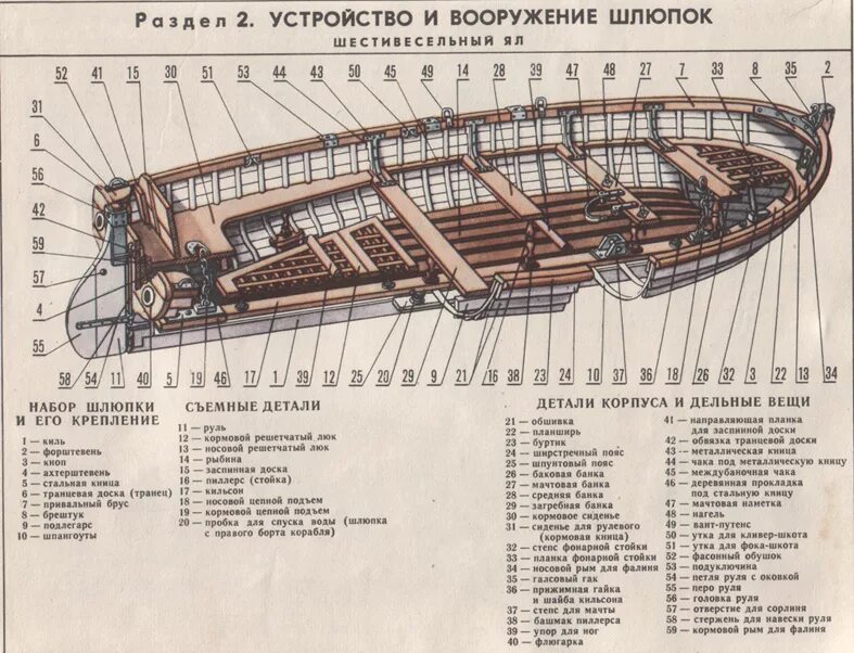 Как называется шлюпка. Шпангоуты ял 6. Набор корпуса шлюпки ял-6. Устройство и вооружение шлюпок шестивесельный ял. Ял-6 устройство шлюпки ял 6.