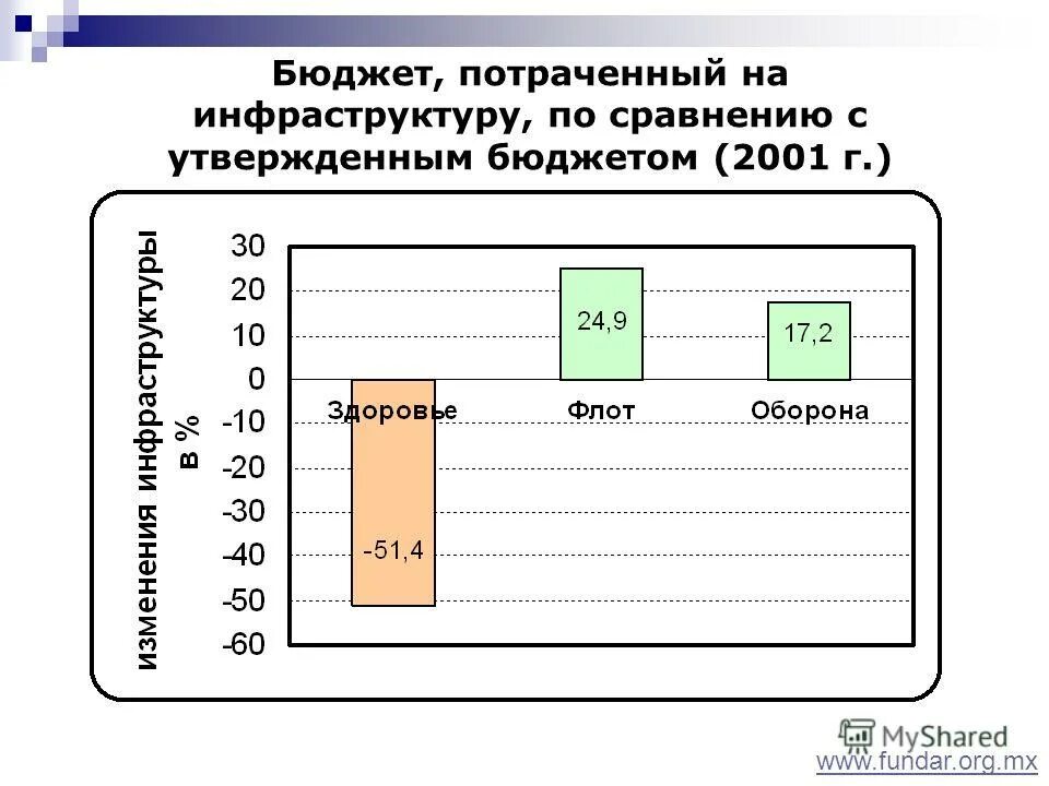 на что государство тратит деньги. расходы бюджета рф в процентах. бюджет ссср 1990. потраченный бюджет. рекламные бюджеты крупных компаний.
