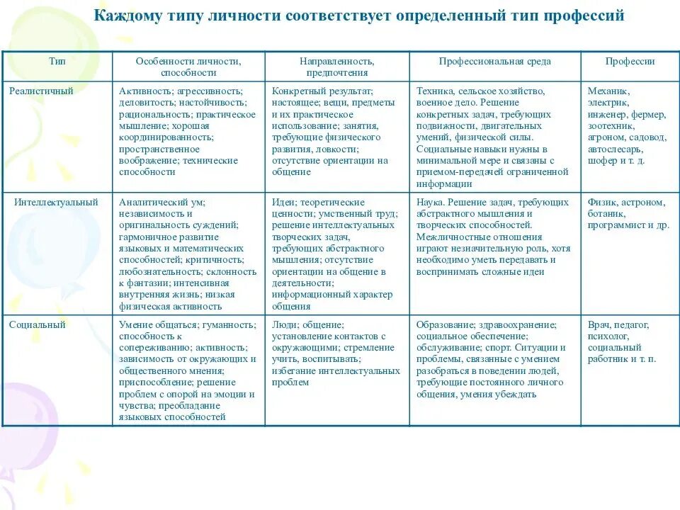 Типы личности по Дж Холланду. Профессиональный Тип личности Дж Голланда. Тест профессионального личностного типа Голланда. Тест на профориентацию по методике Дж. Голланда..