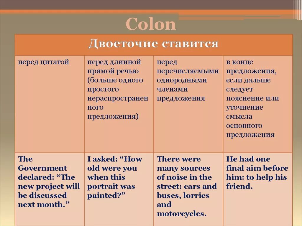 Где нужно поставить двоеточие. Перед какими словами ставится двоеточие в русском языке. Когда ставится двоеточие. Когдпставится лвонтовие. Когдаставится жвоеточие.