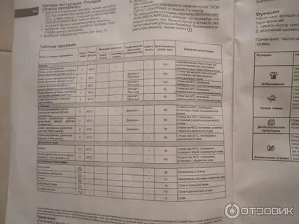 Индезит wisl 85 инструкция