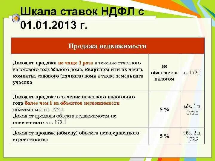 Почему налог 13 процентов. Ставки налога на доходы физических лиц. Подоходный налог с физических лиц. Основная ставка налога на доходы физических лиц. Ставки налога на физических лиц.