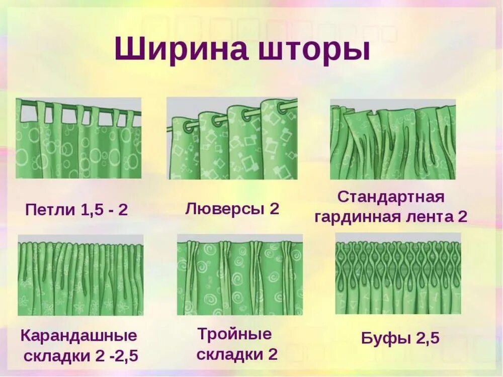 Как рассчитать ширину штор. Как посчитать ширину шторы на окно. ширина штор. коэффициент сборки тюля. ширина ткани для штор.