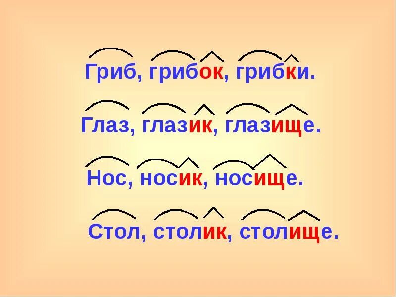 Как писать слово глаз. Суффиксы. глазищи суффикс. диминутивные суффиксы. стол с разными суффиксами.