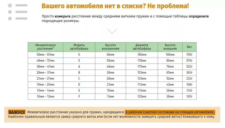 какое расстояние между витками. пружина ваз 2107 передняя размеры. какое расстояние между витками. автобаферы для киа рио 3 размер. какое расстояние между витками.