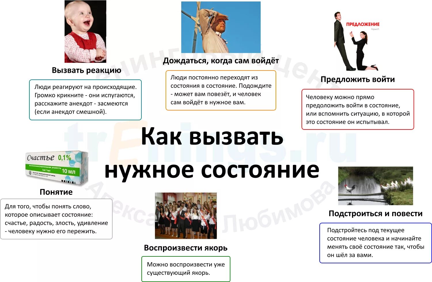 Чего человек сам входит в. Техника якорение в НЛП. Техника якоря в НЛП. Якорение в психологии. Якоря НЛП примеры.