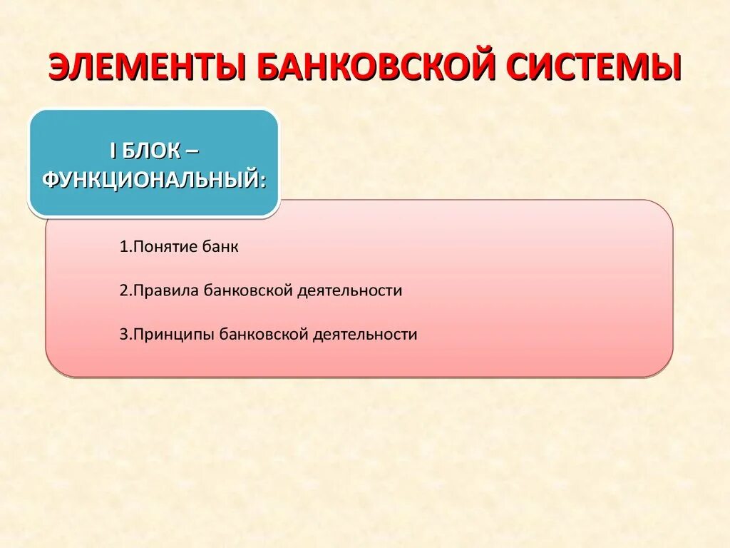 Структурные элементы банковской системы. Элементы банковской системы. Основные элементы банковской системы. Назовите элементы банковской системы. Понятие банковской системы и ее элементы.