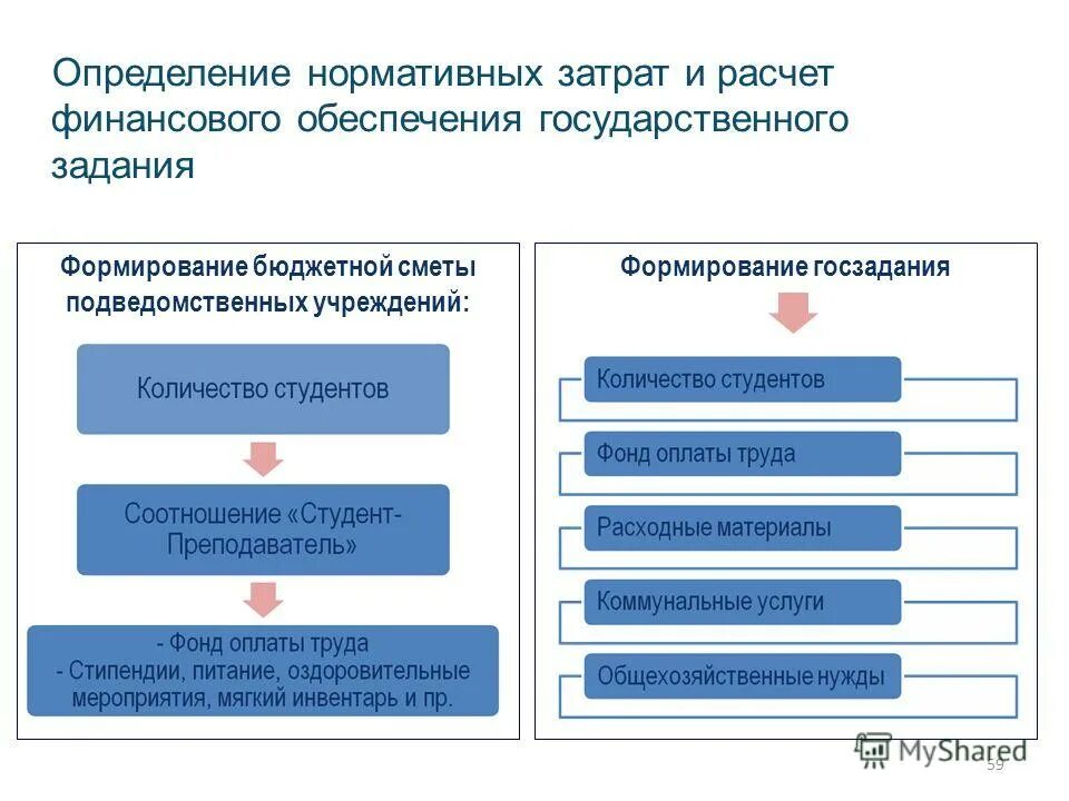 Бюджетный процесс в муниципальном образовании регламентируется:. Комментарии к бюджету проекта. Бюджет определение. Госбюджет определение. Бюджет определение.