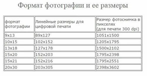 21 30 это сколько. часы на 5 часов вечера. дюймы в сантиметры таблица. 21 30 это сколько. часы 10 часов.